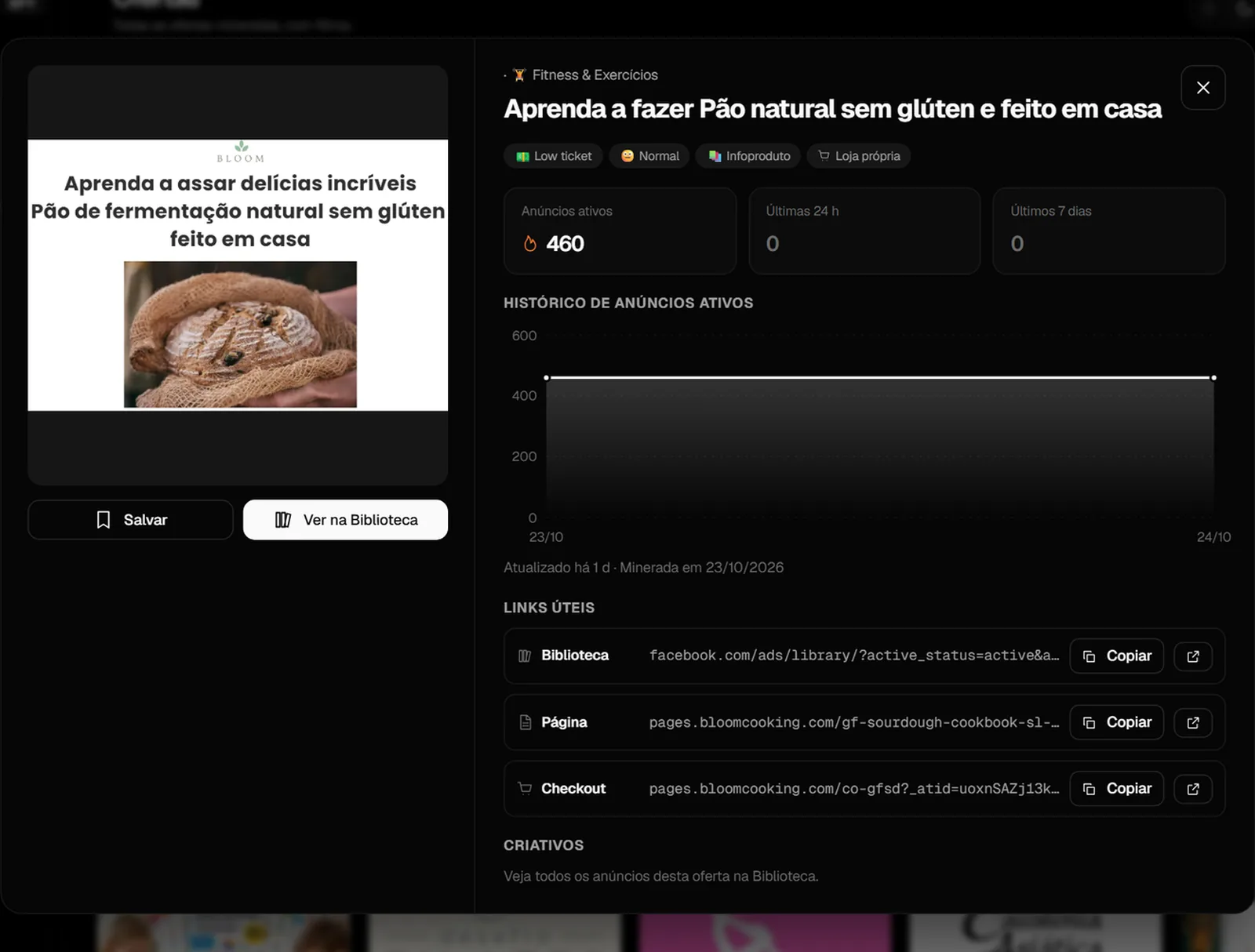 Detalhe da oferta com gráfico de anúncios ativos e links úteis