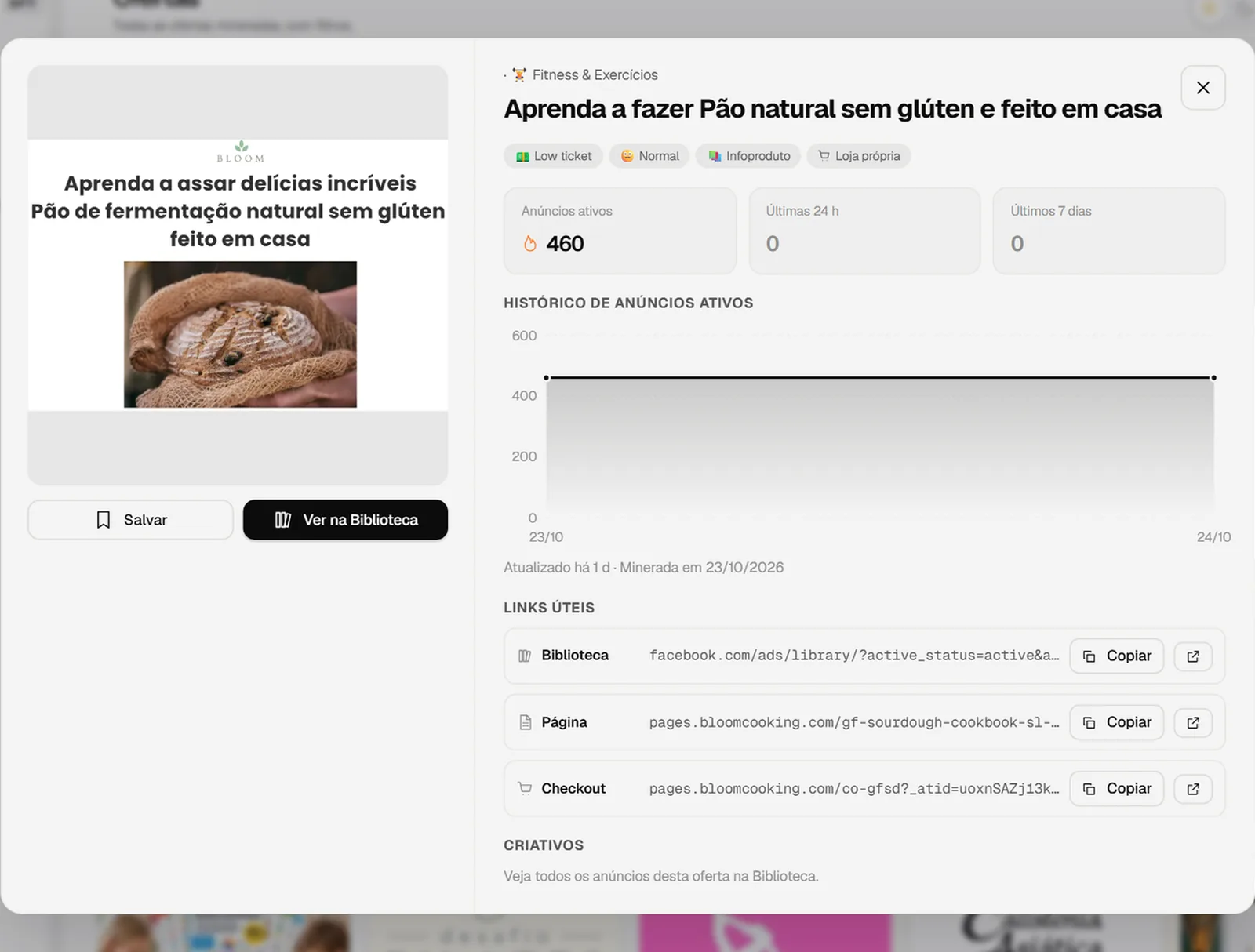 Detalhe da oferta com gráfico de anúncios ativos e links úteis