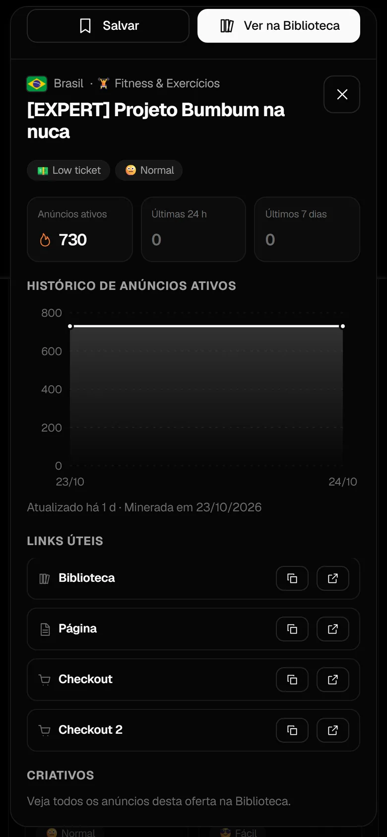 Detalhe de uma oferta no celular, com o gráfico de anúncios ativos