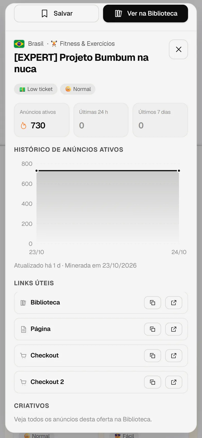 Detalhe de uma oferta no celular, com o gráfico de anúncios ativos